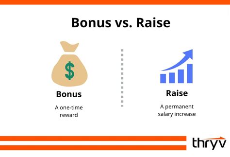 disadvantages of giving bonuses to employees|Raise vs. Bonus for Your Small Business Employees.